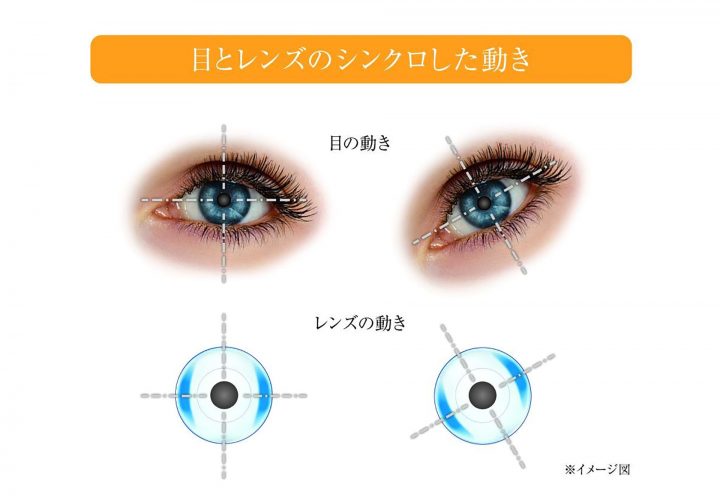 乱視でもコンタクトを着用できますか?