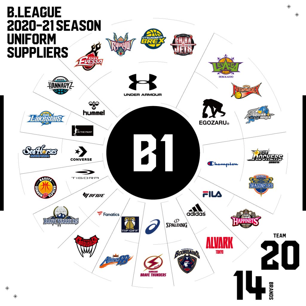 B.LEAGUE全36チームのユニフォームサプライヤーたち ｜ FLY BASKETBALL CULTURE MAGAZINE ...